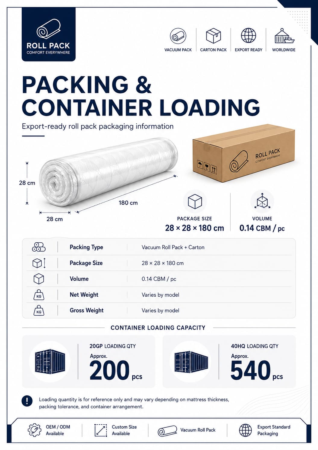 23cm Vacuum Pack Pocket Coil Mattress 3