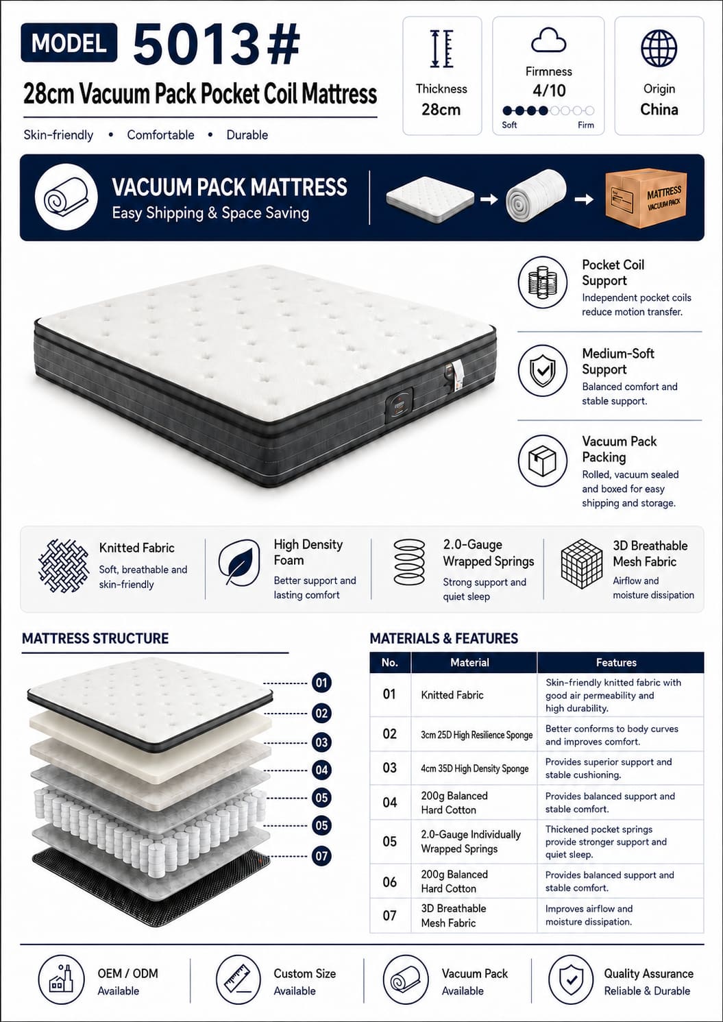 28cm Vacuum Pack Pocket Coil Mattress