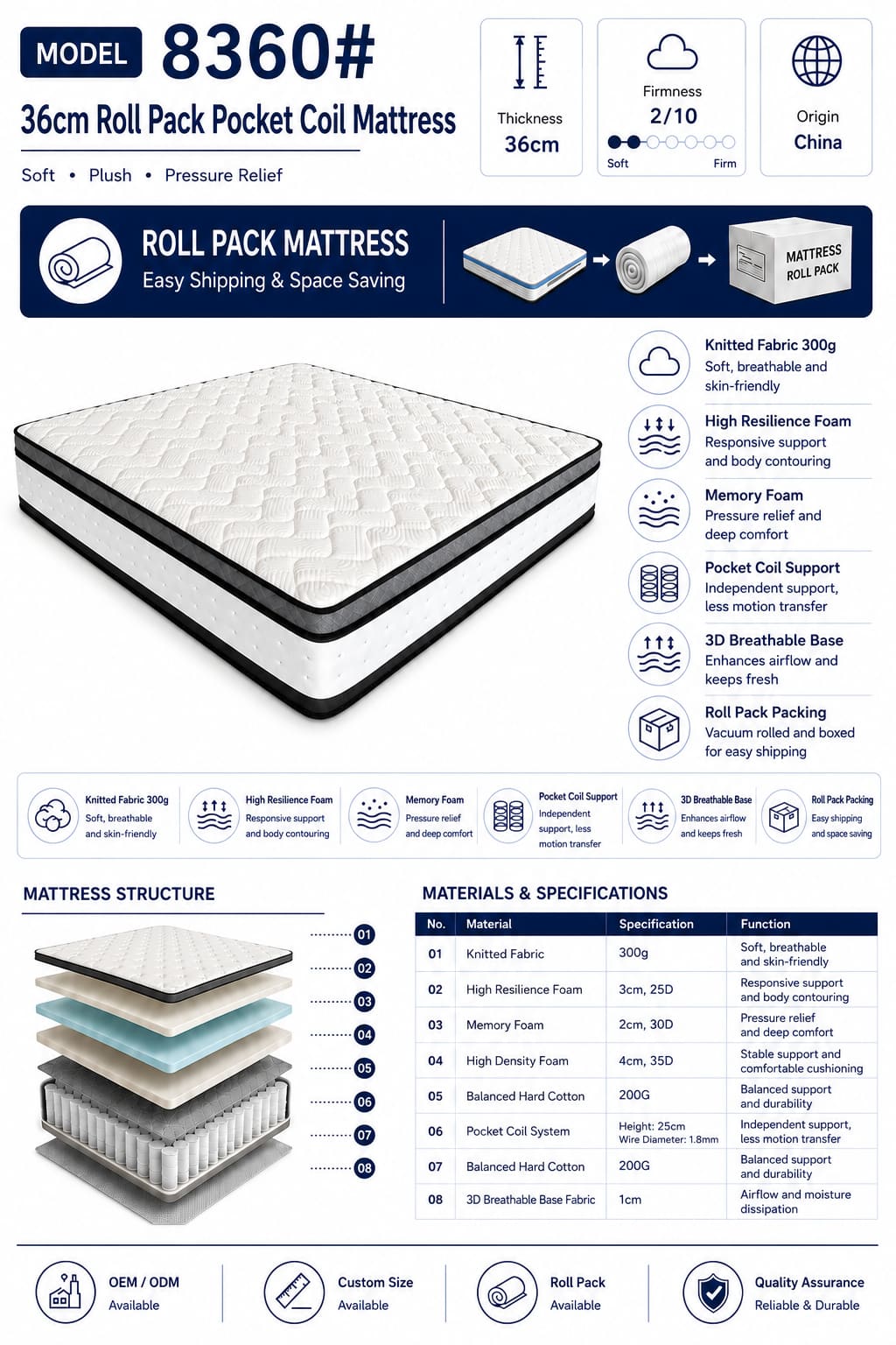 36cm Roll Pack Pocket Coil Mattress