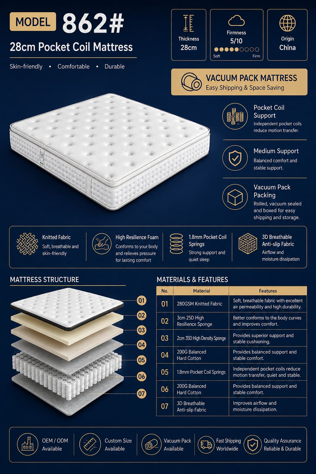 28cm Vacuum Pack Pocket Coil Mattress